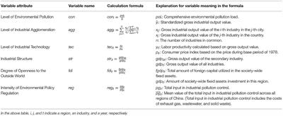 Does Industrial Agglomeration or Foreign Direct Investment Matter for Environment Pollution of Public Health? Evidence From China